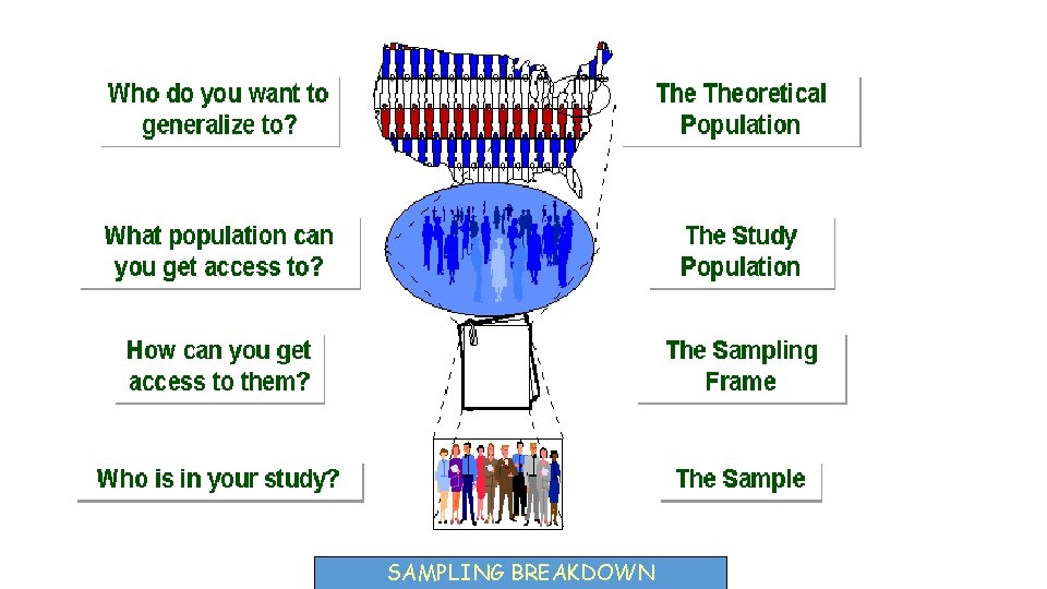 SAMPLING BREAKDOWN 17 