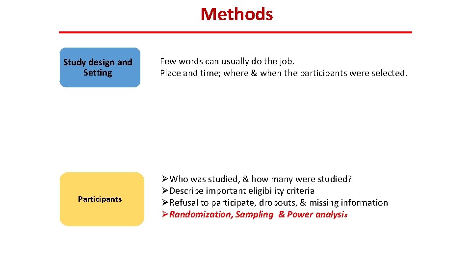 Methods Study design and Setting Participants Few words can usually do the job. Place