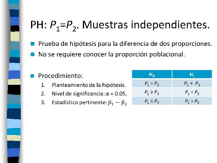 PH: P 1=P 2. Muestras independientes. Prueba de hipótesis para la diferencia de dos