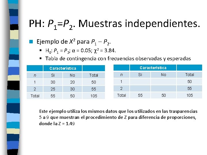 PH: P 1=P 2. Muestras independientes. Ejemplo de X 2 para P 1 –