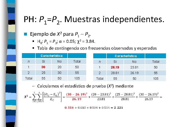 PH: P 1=P 2. Muestras independientes. Ejemplo de X 2 para P 1 –