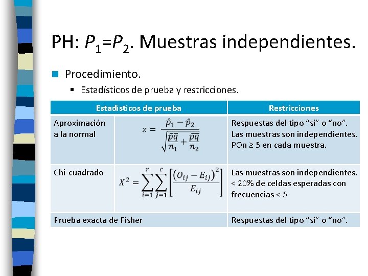 PH: P 1=P 2. Muestras independientes. n Procedimiento. § Estadísticos de prueba y restricciones.