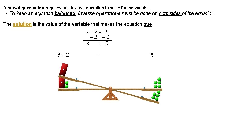 A one-step equation requires one inverse operation to solve for the variable. • To