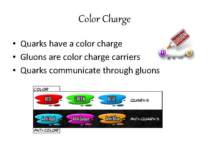 Color Charge • Quarks have a color charge • Gluons are color charge carriers