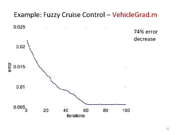 Example: Fuzzy Cruise Control – Vehicle. Grad. m 74% error decrease 11 