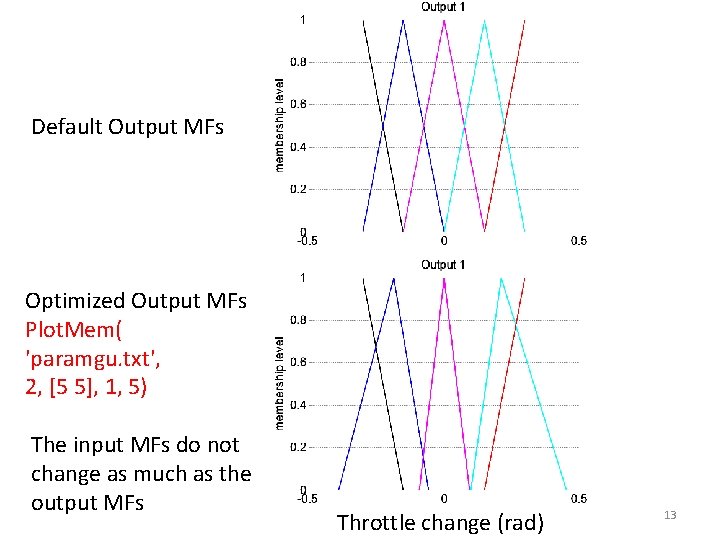 Default Output MFs Optimized Output MFs Plot. Mem( 'paramgu. txt', 2, [5 5], 1,