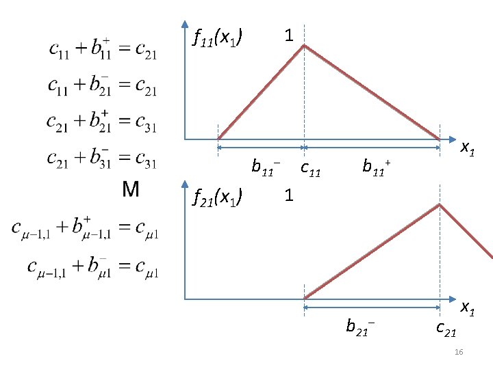 f 11(x 1) 1 b 11– f 21(x 1) c 11 x 1 b