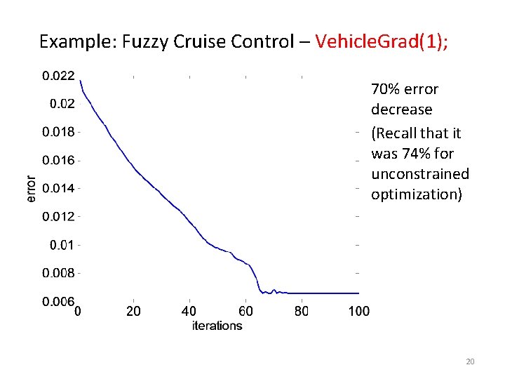 Example: Fuzzy Cruise Control – Vehicle. Grad(1); 70% error decrease (Recall that it was