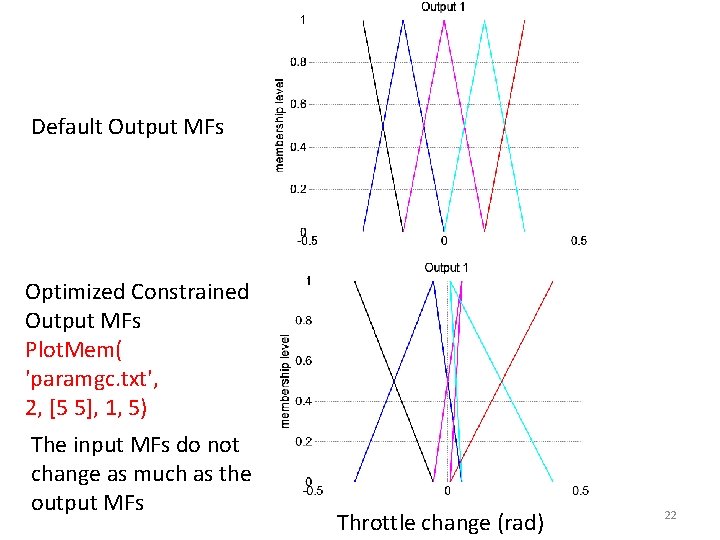 Default Output MFs Optimized Constrained Output MFs Plot. Mem( 'paramgc. txt', 2, [5 5],