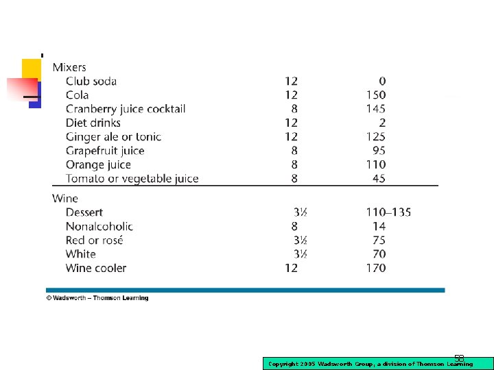 58 Copyright 2005 Wadsworth Group, a division of Thomson Learning 