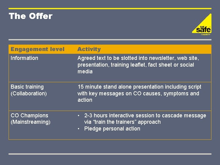 The Offer Engagement level Activity Information Agreed text to be slotted into newsletter, web