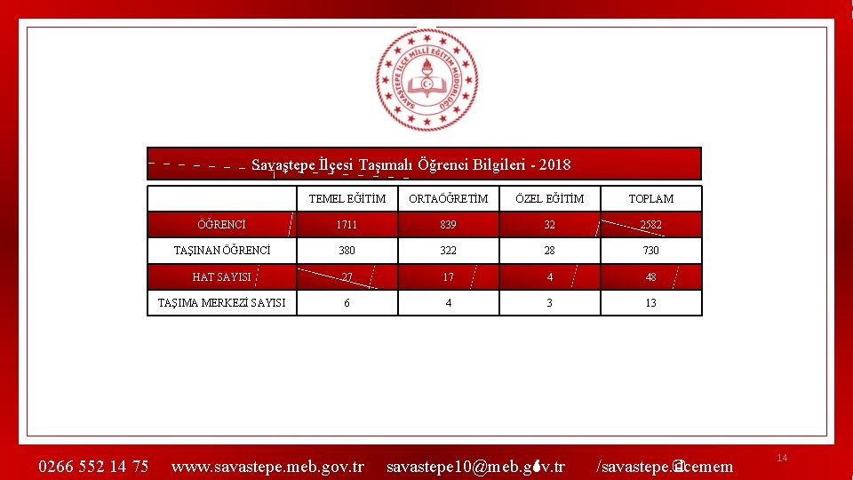 Savaştepe İlçesi Taşımalı Öğrenci Bilgileri - 2018 0266 552 14 75 TEMEL EĞİTİM ORTAÖĞRETİM