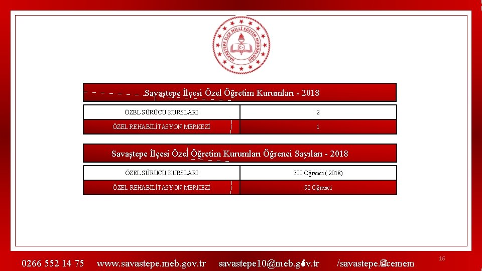 Savaştepe İlçesi Özel Öğretim Kurumları - 2018 ÖZEL SÜRÜCÜ KURSLARI 2 ÖZEL REHABİLİTASYON MERKEZİ