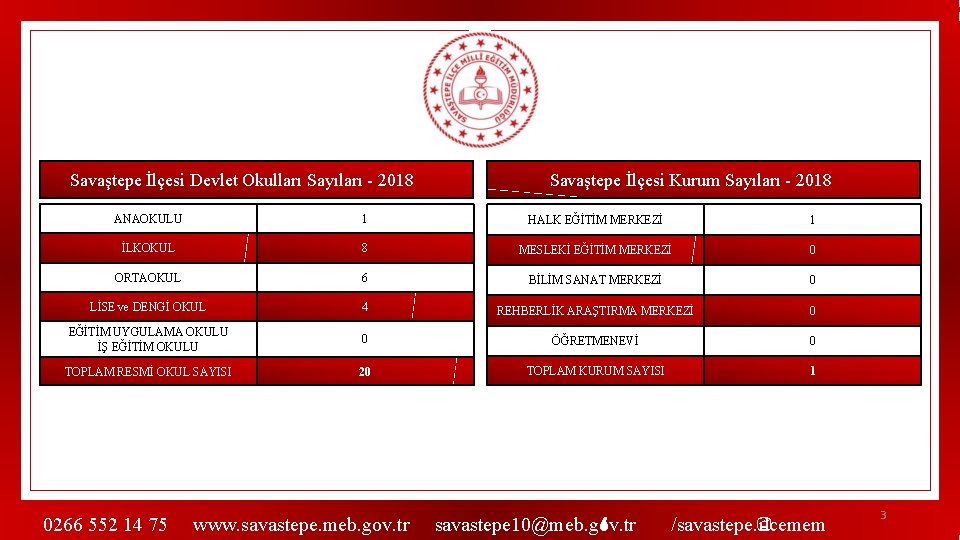 Savaştepe İlçesi Devlet Okulları Sayıları - 2018 Savaştepe İlçesi Kurum Sayıları - 2018 ANAOKULU