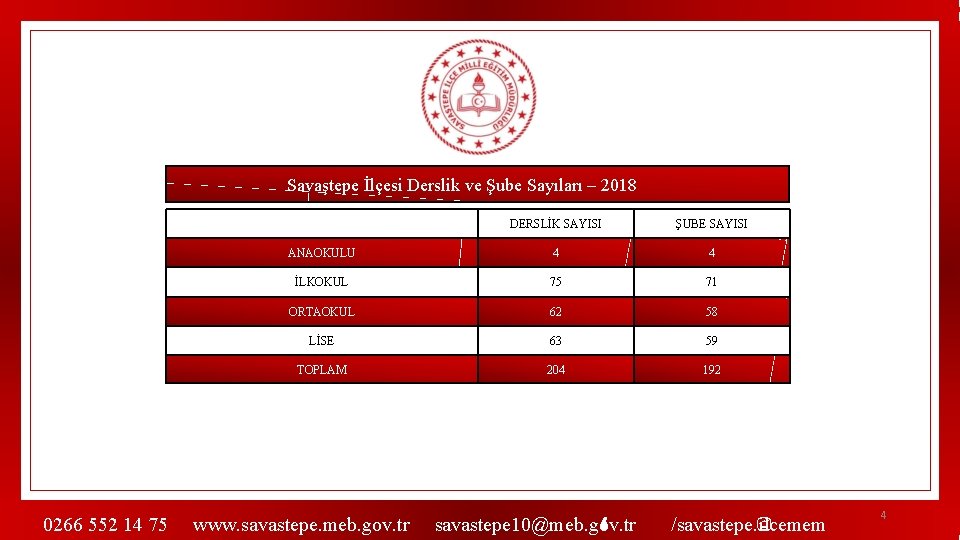 Savaştepe İlçesi Derslik ve Şube Sayıları – 2018 0266 552 14 75 DERSLİK SAYISI