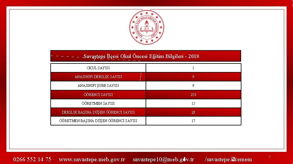 Savaştepe İlçesi Okul Öncesi Eğitim Bilgileri - 2018 0266 552 14 75 OKUL SAYISI