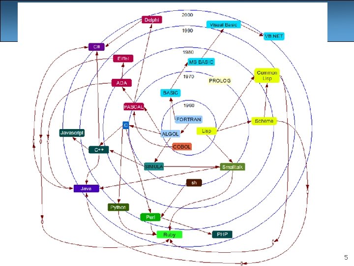 Building Java Programs Chapter 1 Introduction to Java