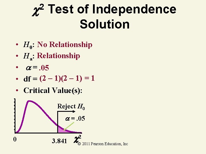  2 Test of Independence Solution • • • H 0: No Relationship Ha: