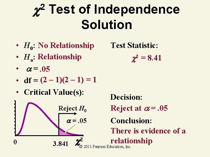  2 Test of Independence Solution • • • H 0: No Relationship Ha: