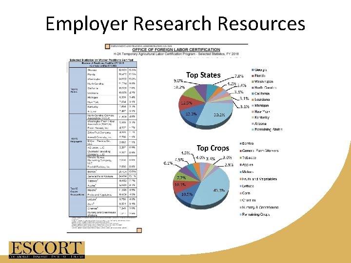 Employer Research Resources 