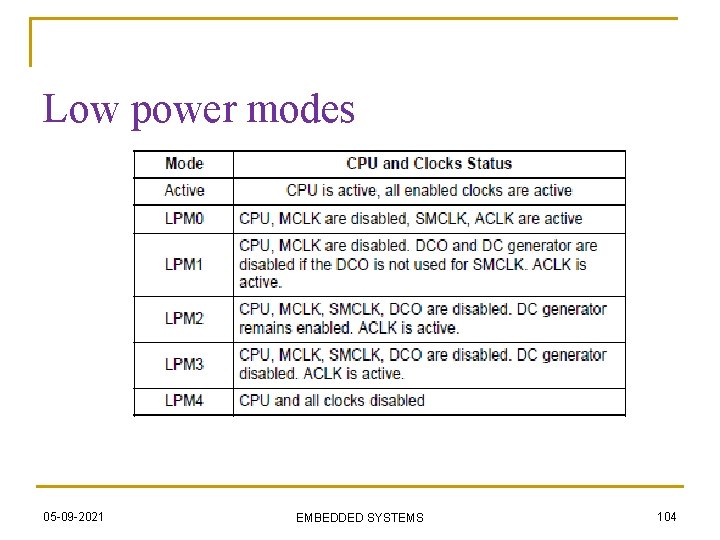 Low power modes 05 -09 -2021 EMBEDDED SYSTEMS 104 