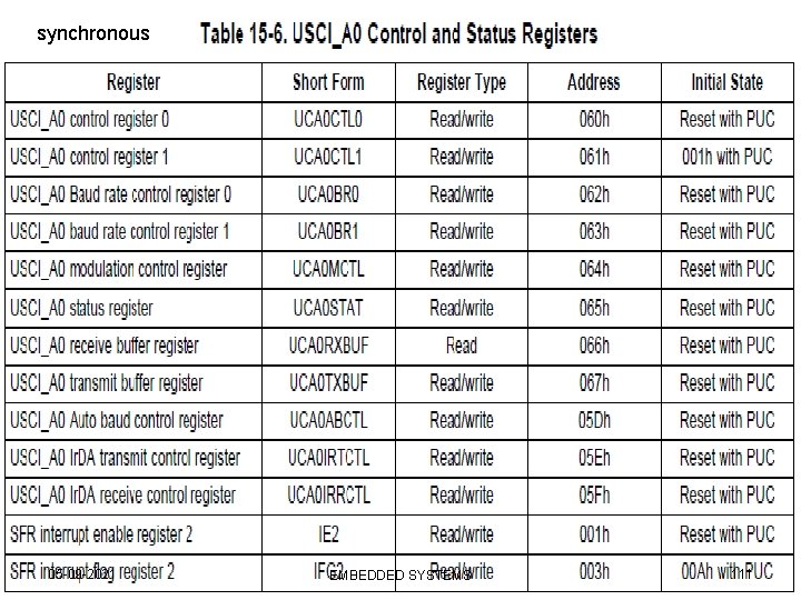 synchronous 05 -09 -2021 EMBEDDED SYSTEMS 111 