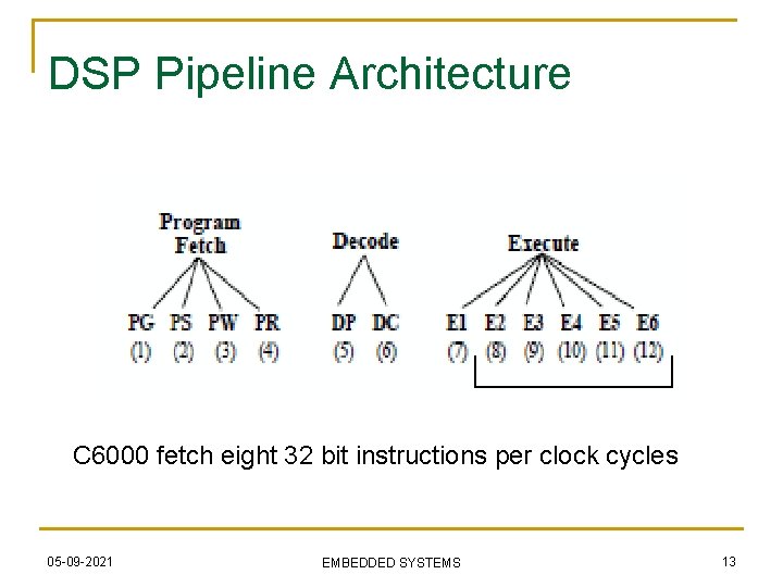 DSP Pipeline Architecture C 6000 fetch eight 32 bit instructions per clock cycles 05