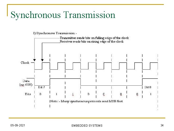 Synchronous Transmission 05 -09 -2021 EMBEDDED SYSTEMS 34 