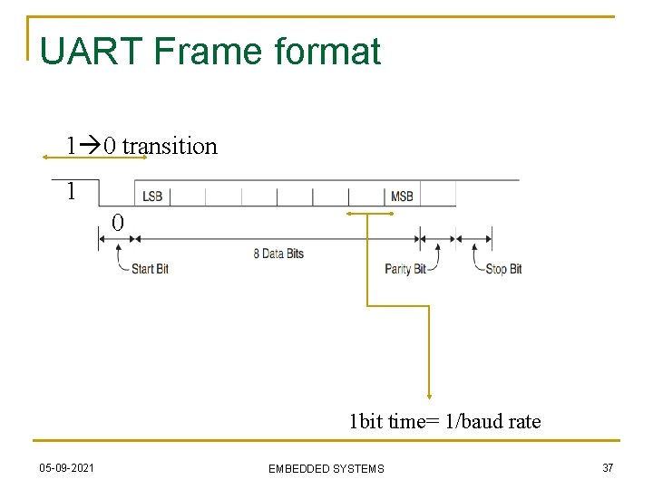 UART Frame format 1 0 transition 1 0 1 bit time= 1/baud rate 05