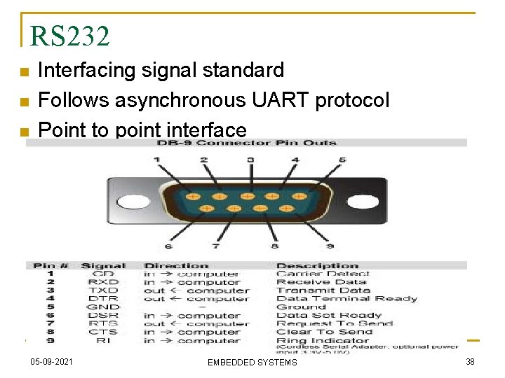 RS 232 n n n Interfacing signal standard Follows asynchronous UART protocol Point to
