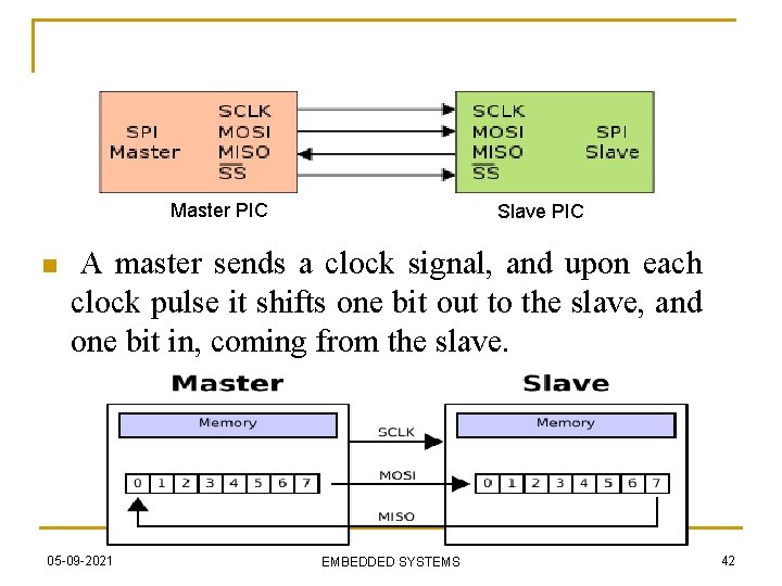 Master PIC n Slave PIC A master sends a clock signal, and upon each