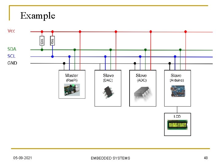 Example 05 -09 -2021 EMBEDDED SYSTEMS 48 