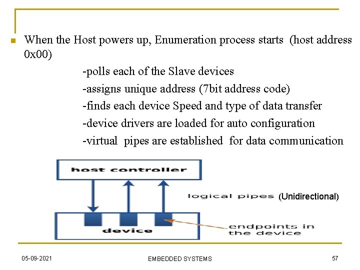 n When the Host powers up, Enumeration process starts (host address 0 x 00)