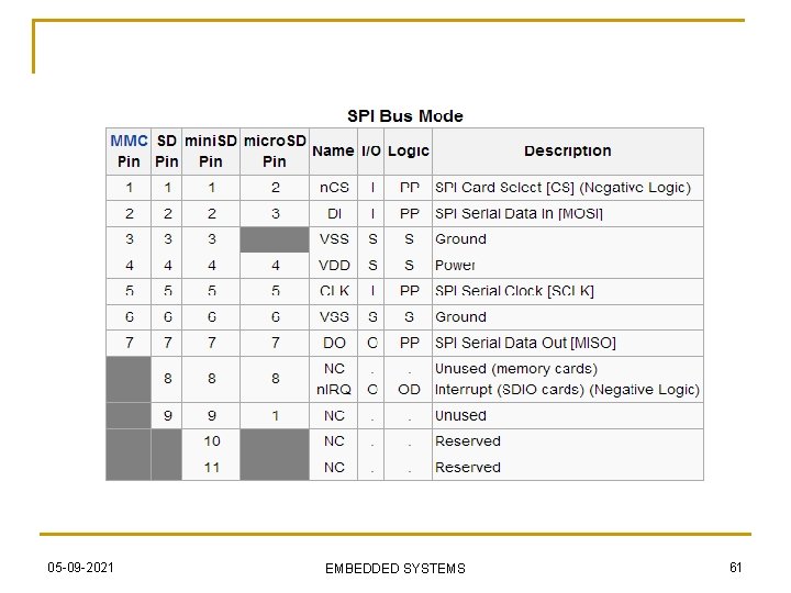 05 -09 -2021 EMBEDDED SYSTEMS 61 