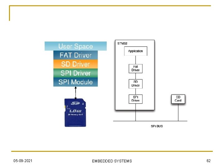 05 -09 -2021 EMBEDDED SYSTEMS 62 