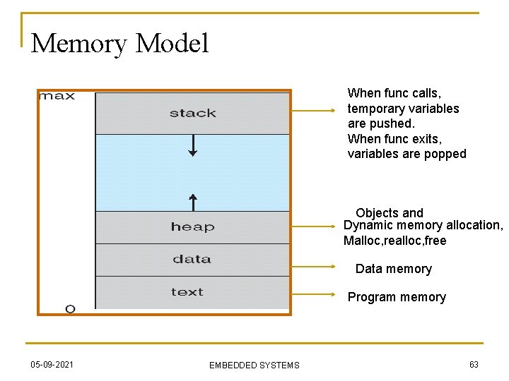 Memory Model When func calls, temporary variables are pushed. When func exits, variables are