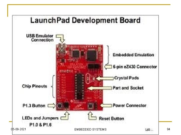 05 -09 -2021 EMBEDDED SYSTEMS 94 