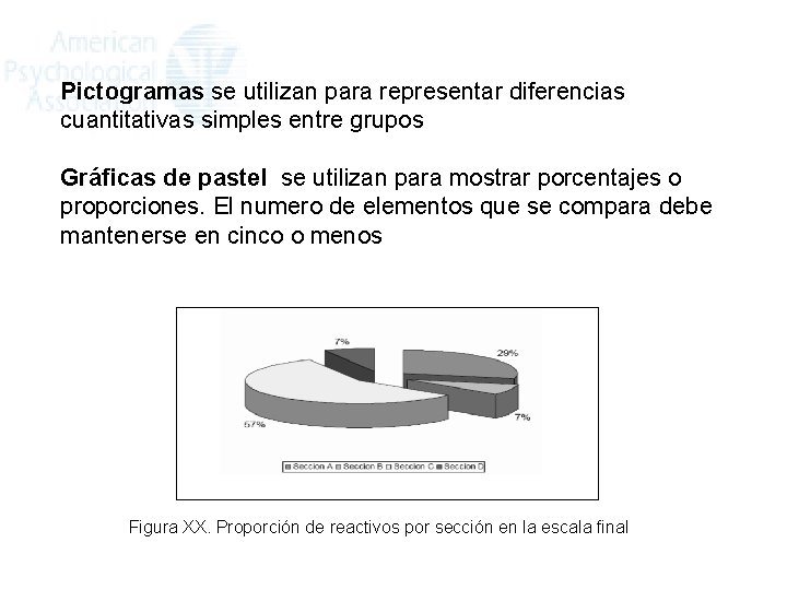 Pictogramas se utilizan para representar diferencias cuantitativas simples entre grupos Gráficas de pastel se