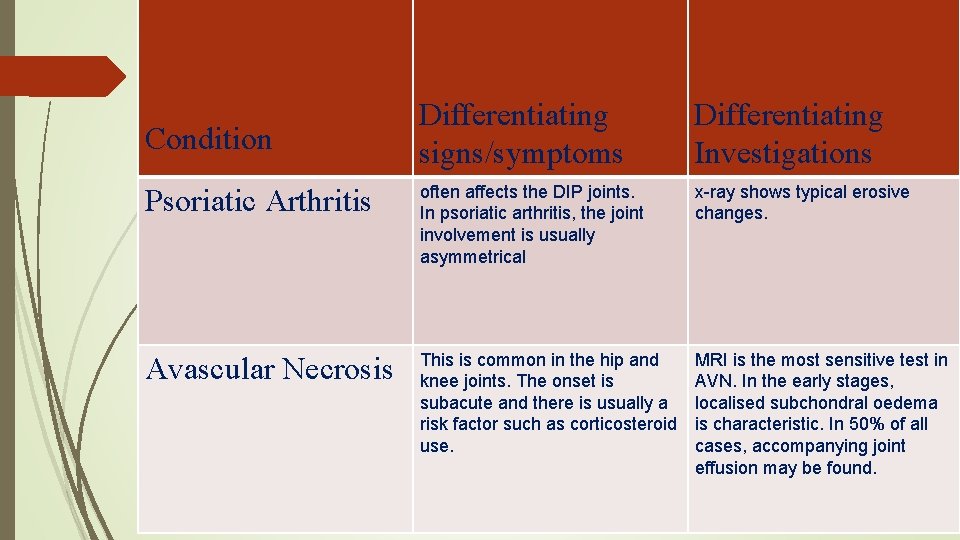 Differentiating signs/symptoms Differentiating Investigations Psoriatic Arthritis often affects the DIP joints. In psoriatic arthritis,