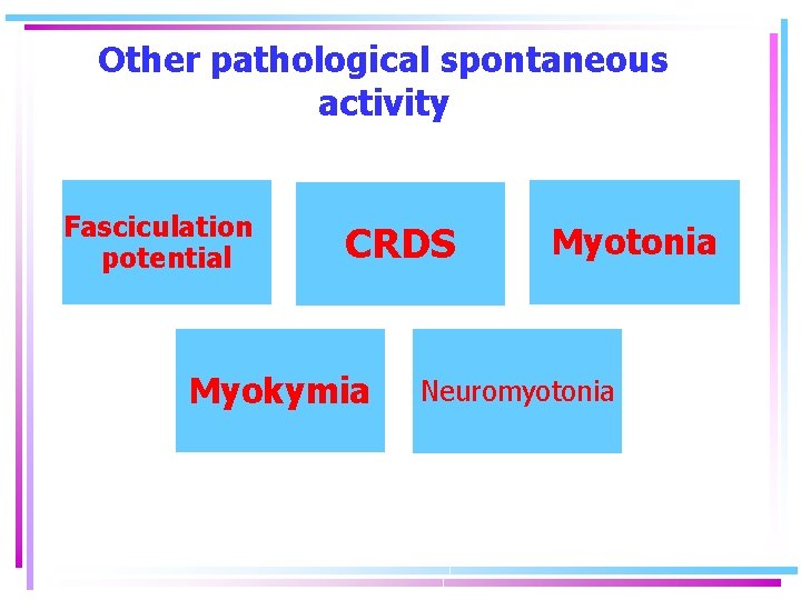 Other pathological spontaneous activity Fasciculation potential CRDS Myokymia Myotonia Neuromyotonia 