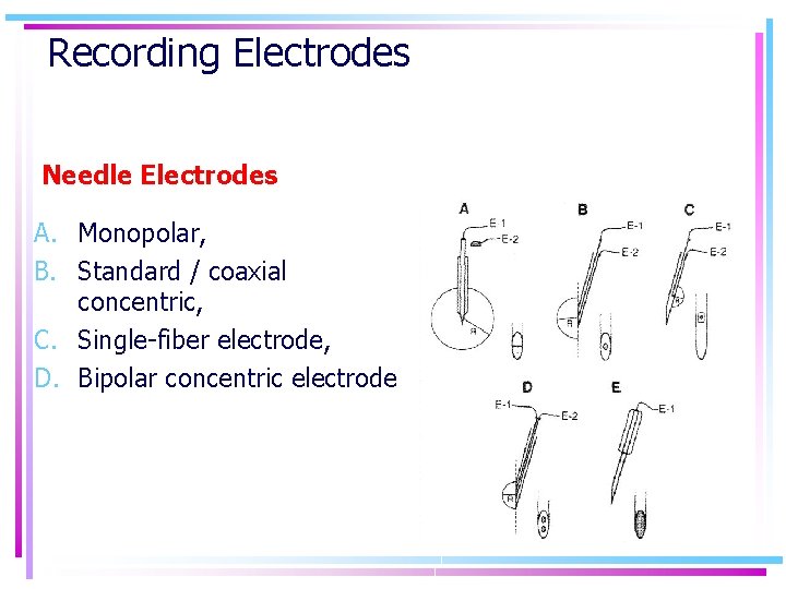 Recording Electrodes Needle Electrodes A. Monopolar, B. Standard / coaxial concentric, C. Single-fiber electrode,