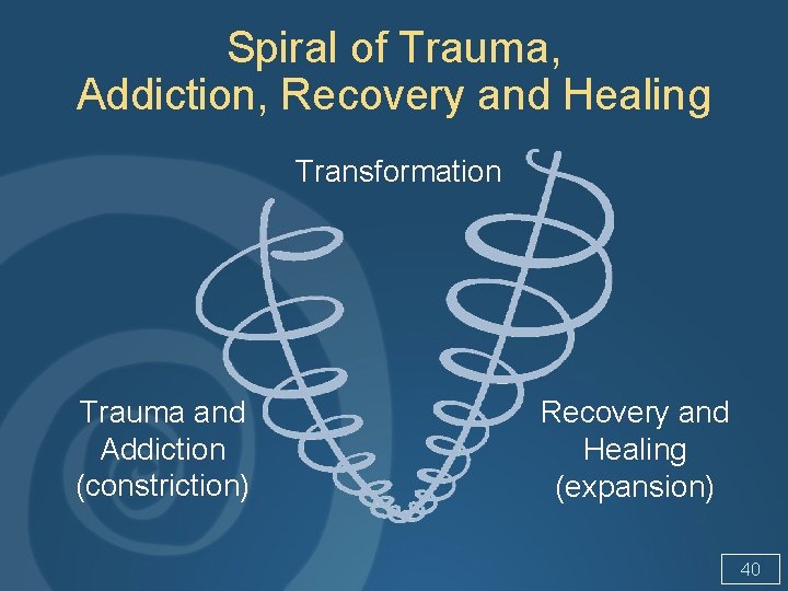 Spiral of Trauma, Addiction, Recovery and Healing Transformation Trauma and Addiction (constriction) Recovery and