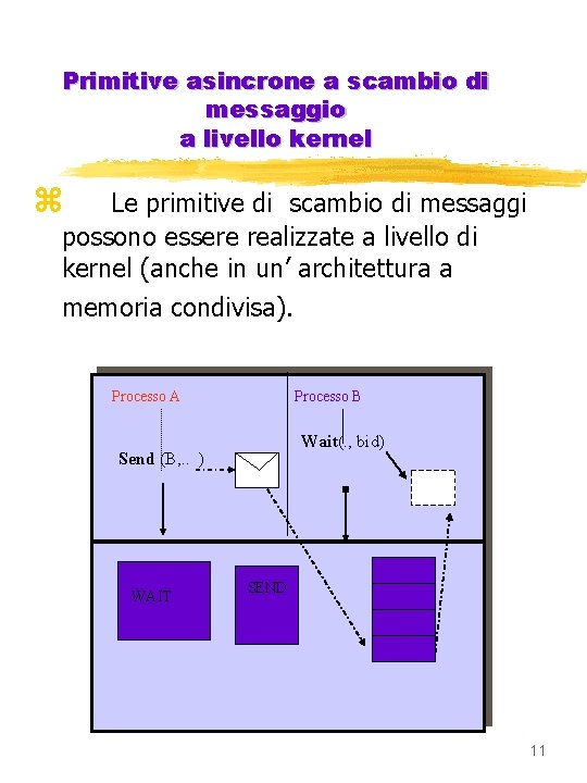 Primitive asincrone a scambio di messaggio a livello kernel z Le primitive di scambio