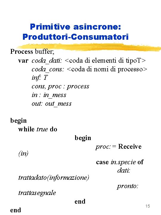 Primitive asincrone: Produttori-Consumatori Process buffer; var coda_dati: <coda di elementi di tipo. T> coda_cons: