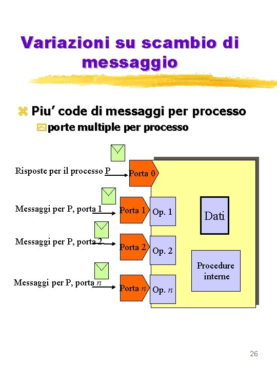 Variazioni su scambio di messaggio z Piu’ code di messaggi per processo y porte