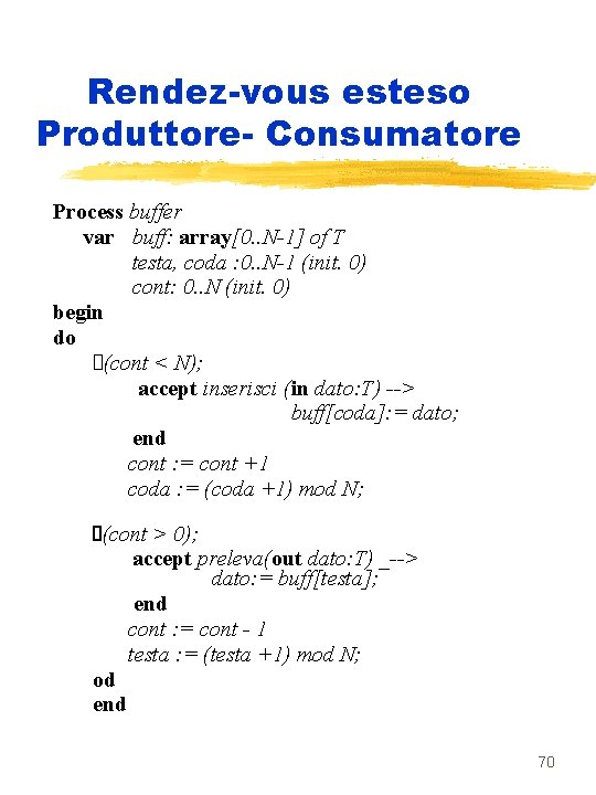 Rendez-vous esteso Produttore- Consumatore Process buffer var buff: array[0. . N-1] of T testa,