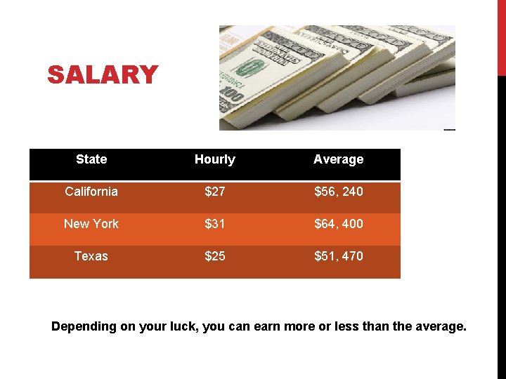 SALARY State Hourly Average California $27 $56, 240 New York $31 $64, 400 Texas