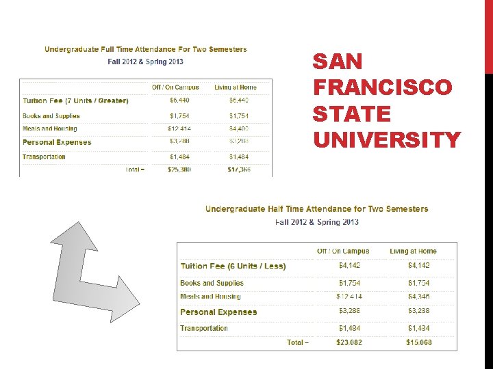 SAN FRANCISCO STATE UNIVERSITY 