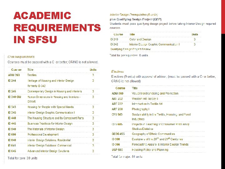 ACADEMIC REQUIREMENTS IN SFSU 
