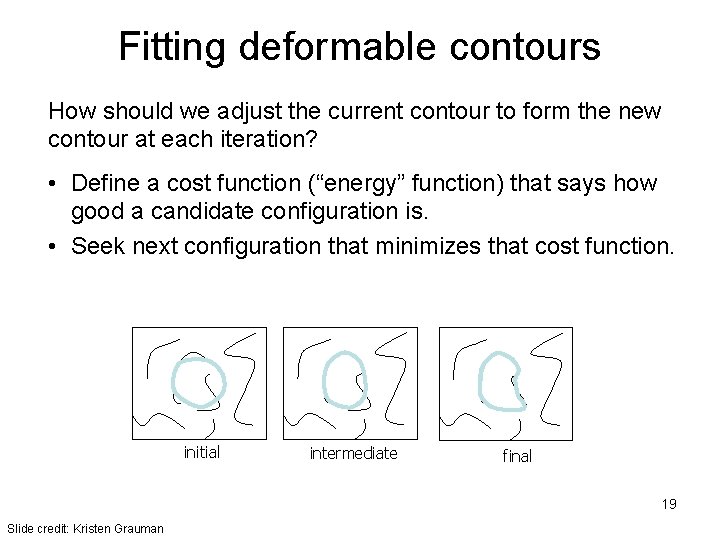 Fitting deformable contours How should we adjust the current contour to form the new